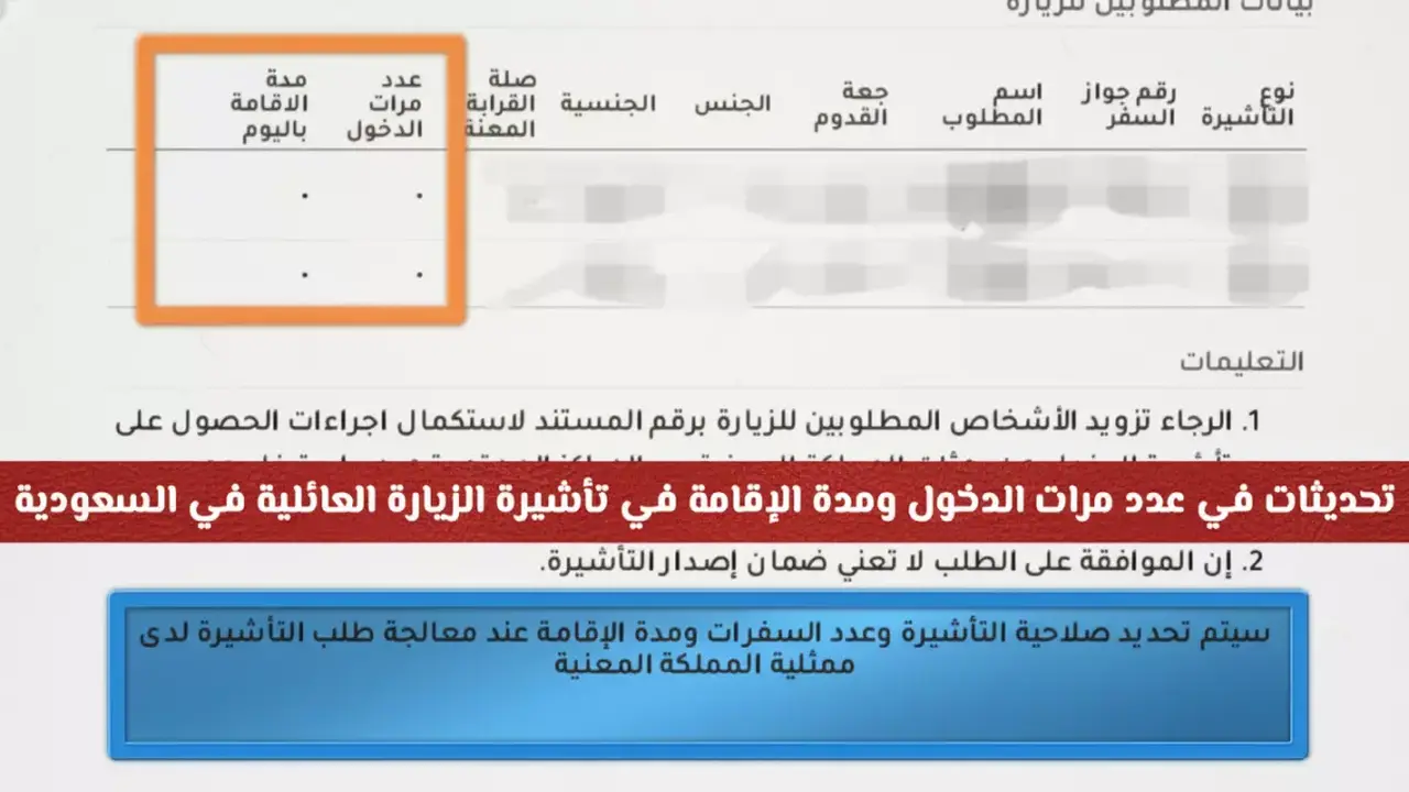 تعديلات جديدة.. القنصليات السعودية تحدد ضوابط التأشيرة العائلية ومدة الإقامة المسموحة للزوار
